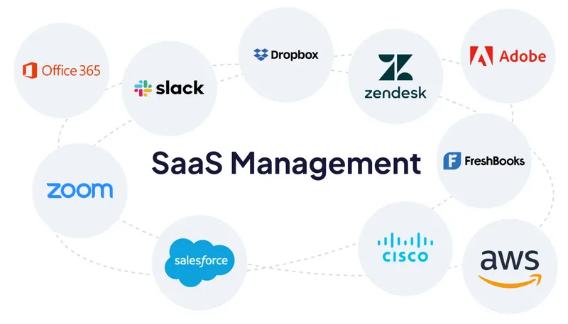 What is SaaS? A Comprehensive Guide